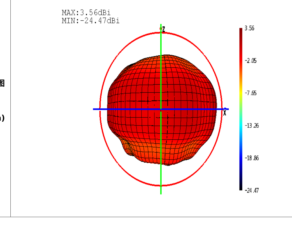 A5800 3D radiation pattern at 5800MHz — omnidirectional donut, max 3.56 dBi, min -24.47 dBi
