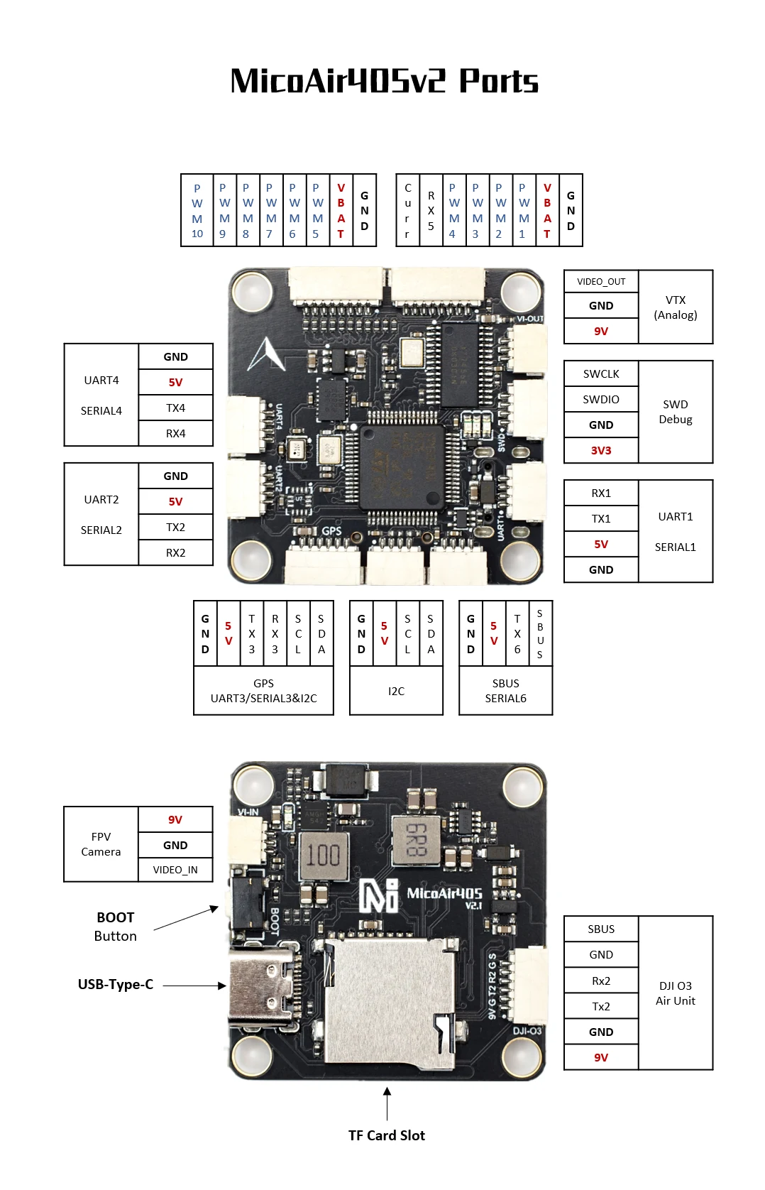 MicoAir F405 V2 port diagram — pin order of every connector