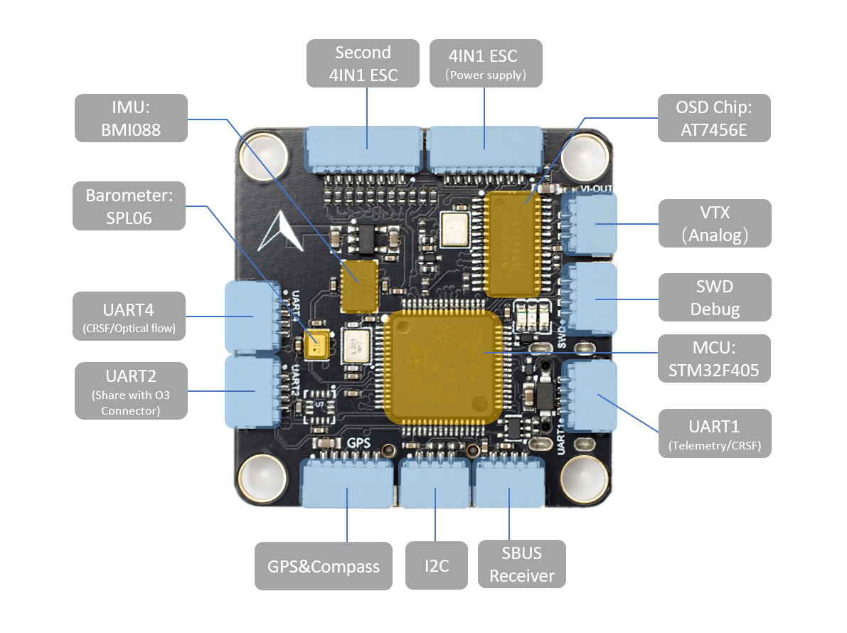 MicoAir F405 V2 top view — pads and connectors labeled