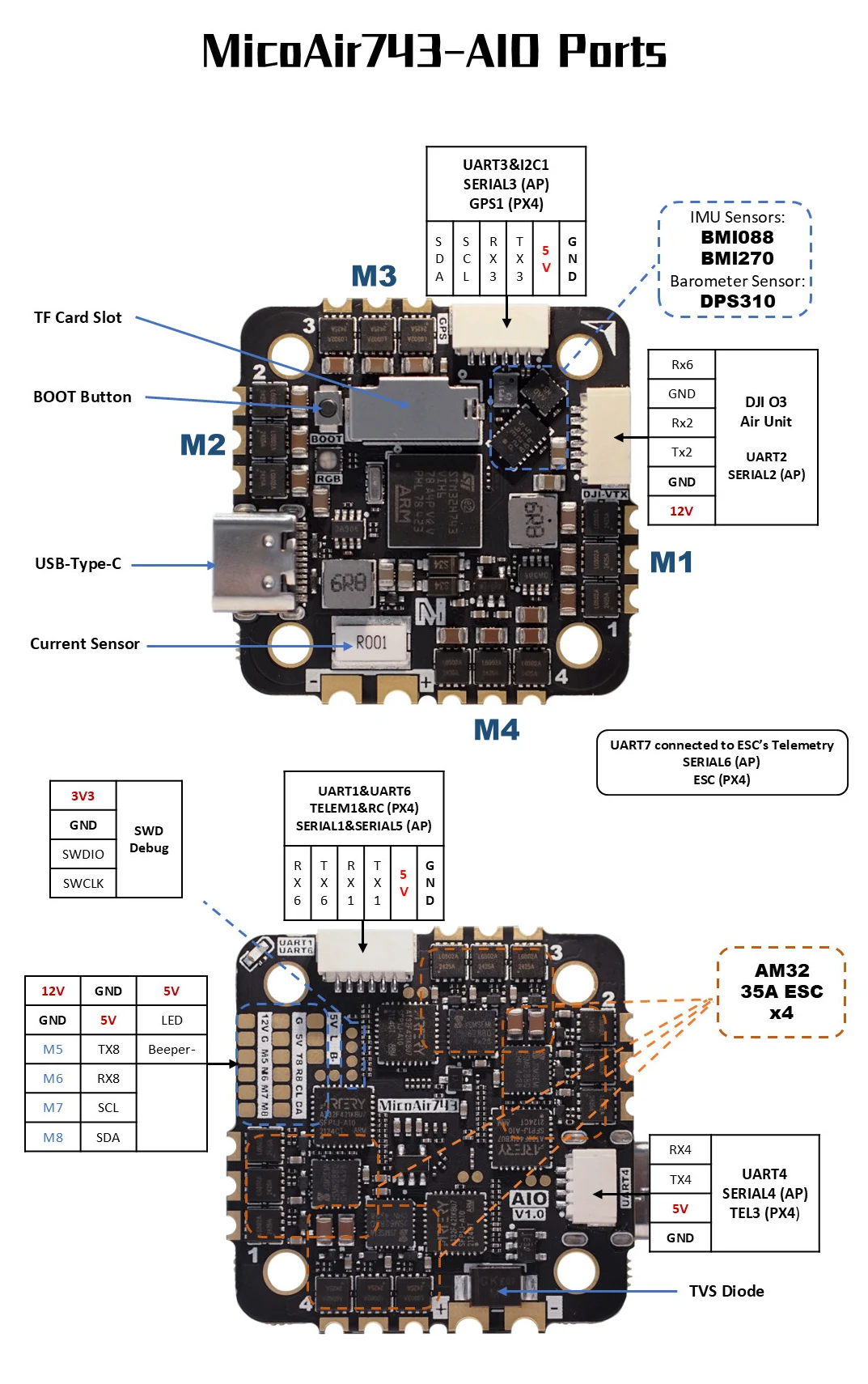 MicoAir743-AIO (35A) port diagram — pin order of every connector and pad