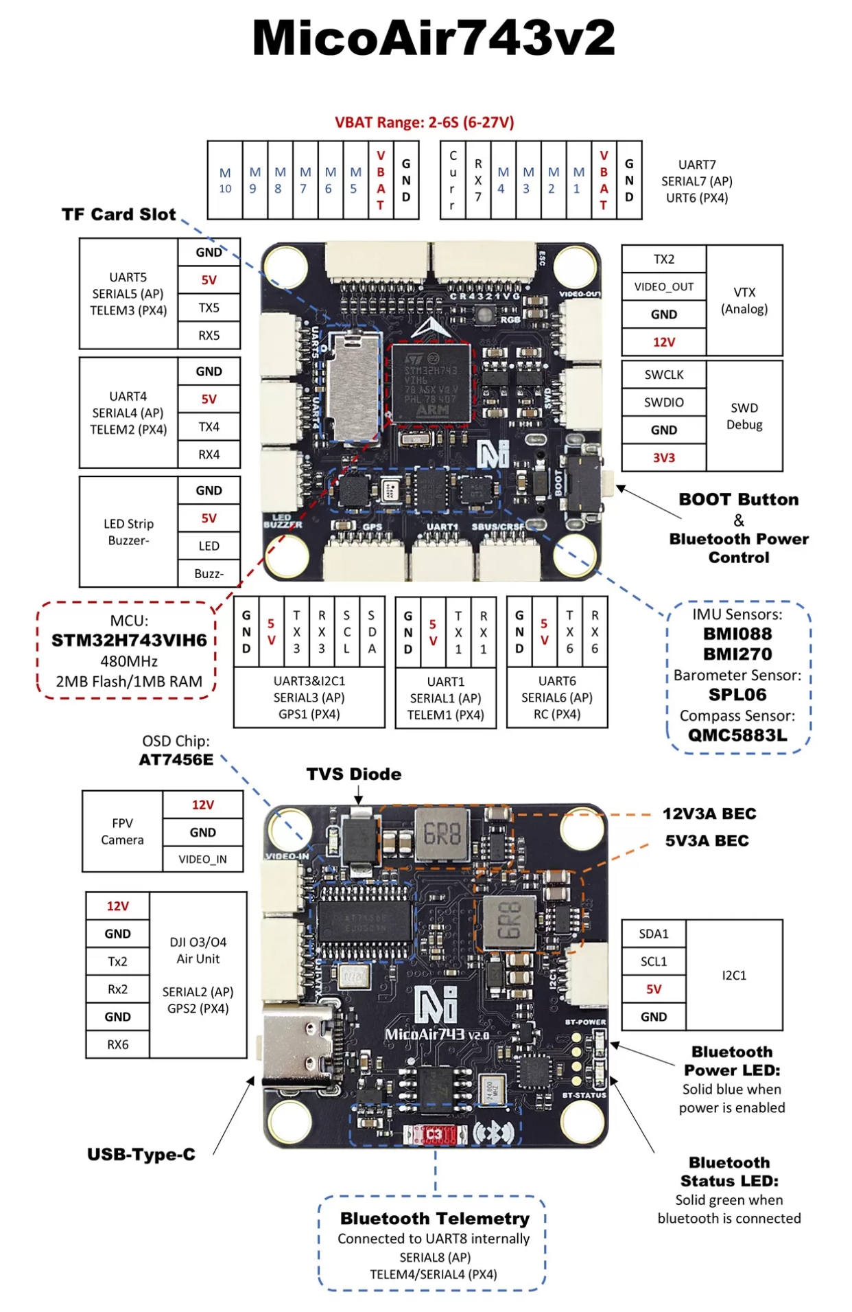 MicoAir H743 V2 ports and connection diagram — all connectors, UART pads and power pads labeled