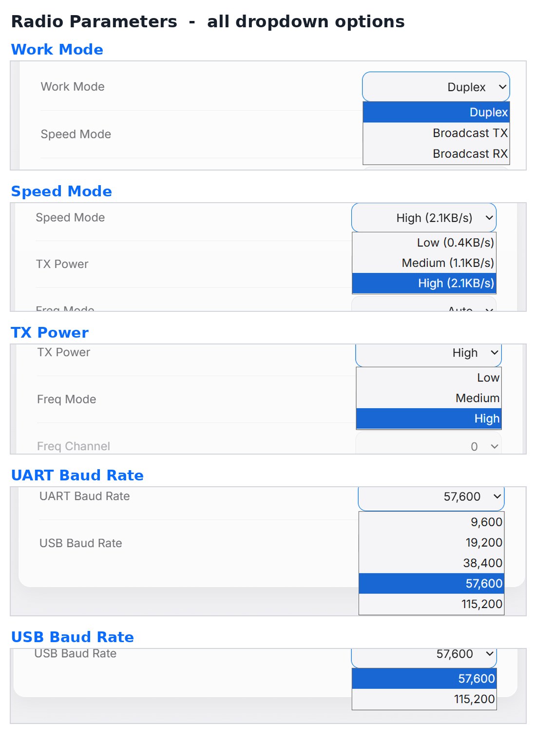 Composite of every MicoAssistant LR900 dropdown: Work Mode, Speed Mode, TX Power, UART Baud Rate and USB Baud Rate with all their options