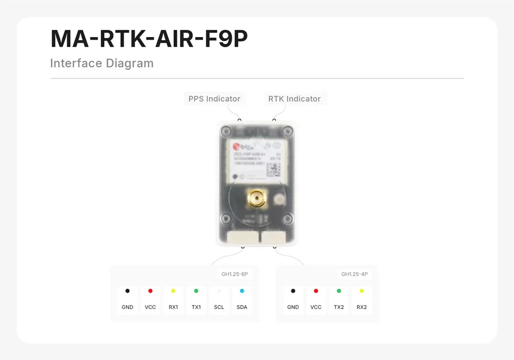 MA-RTK-AIR-F9P interface diagram with GH1.25-6P and GH1.25-4P pinouts