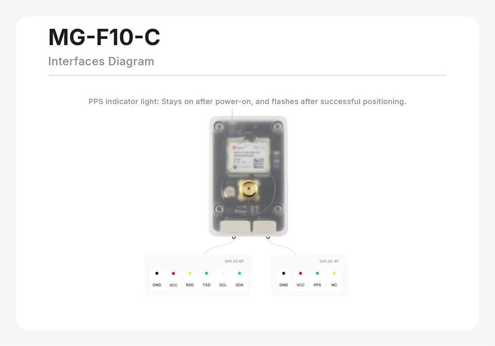 MG-F10-C interface diagram — GH1.25-6P UART/I2C connector and GH1.25-4P PPS connector pinouts