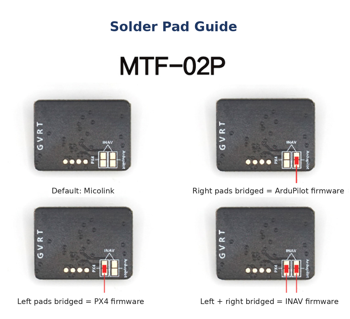 MTF-02P protocol selection solder pads