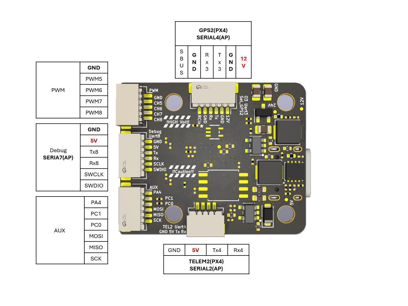 NxtPX4 V2 back view — pads and connectors labeled