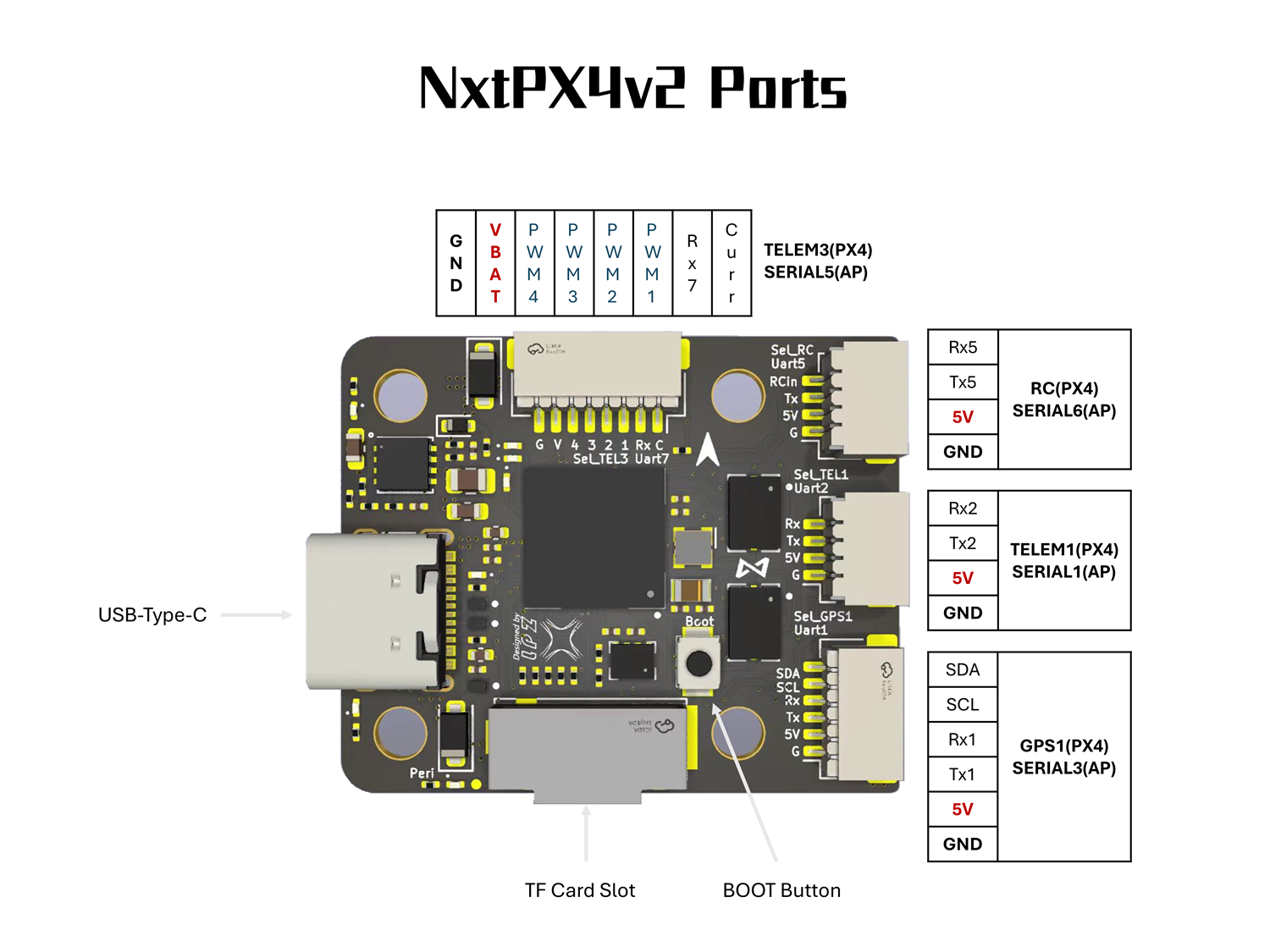 NxtPX4 V2 front view — pads and connectors labeled