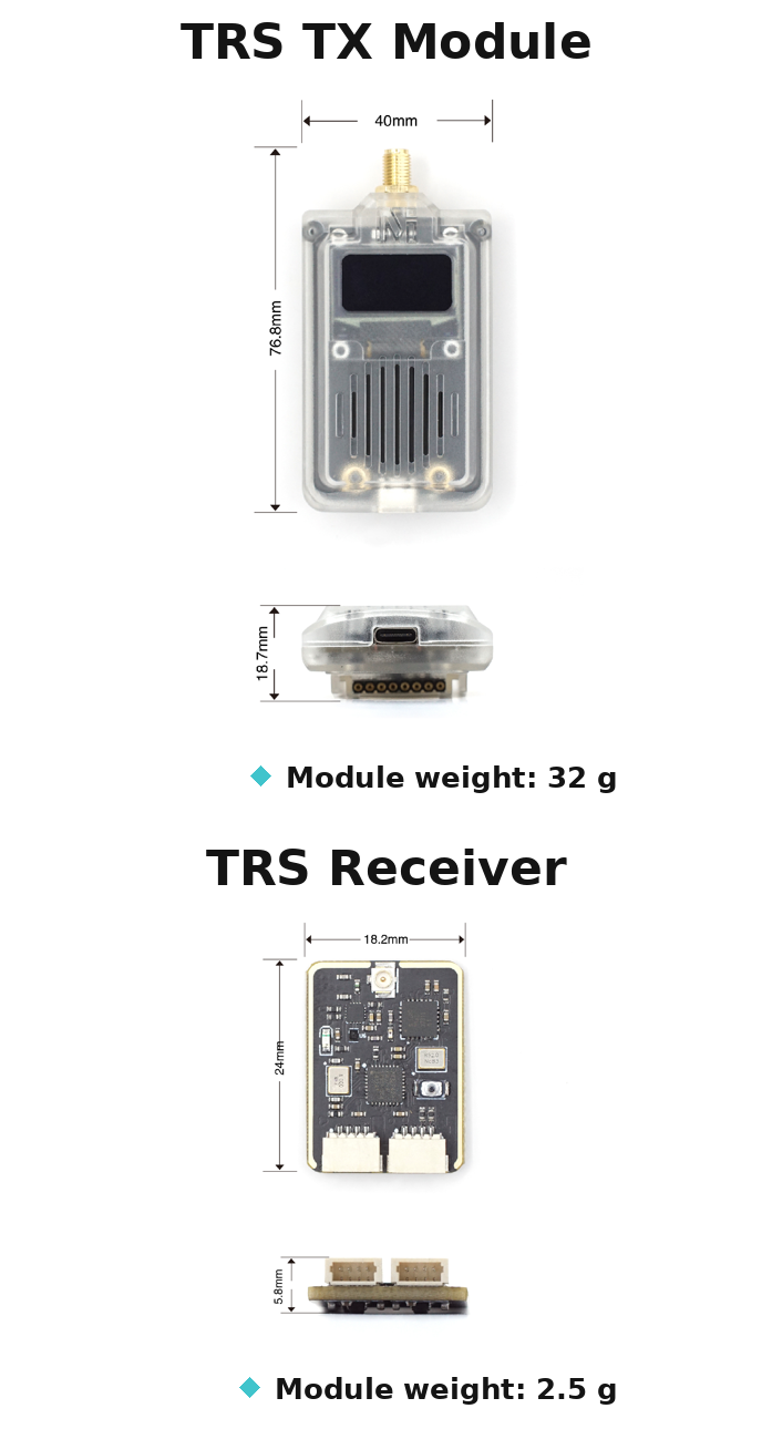 TRS TX module and receiver dimensions