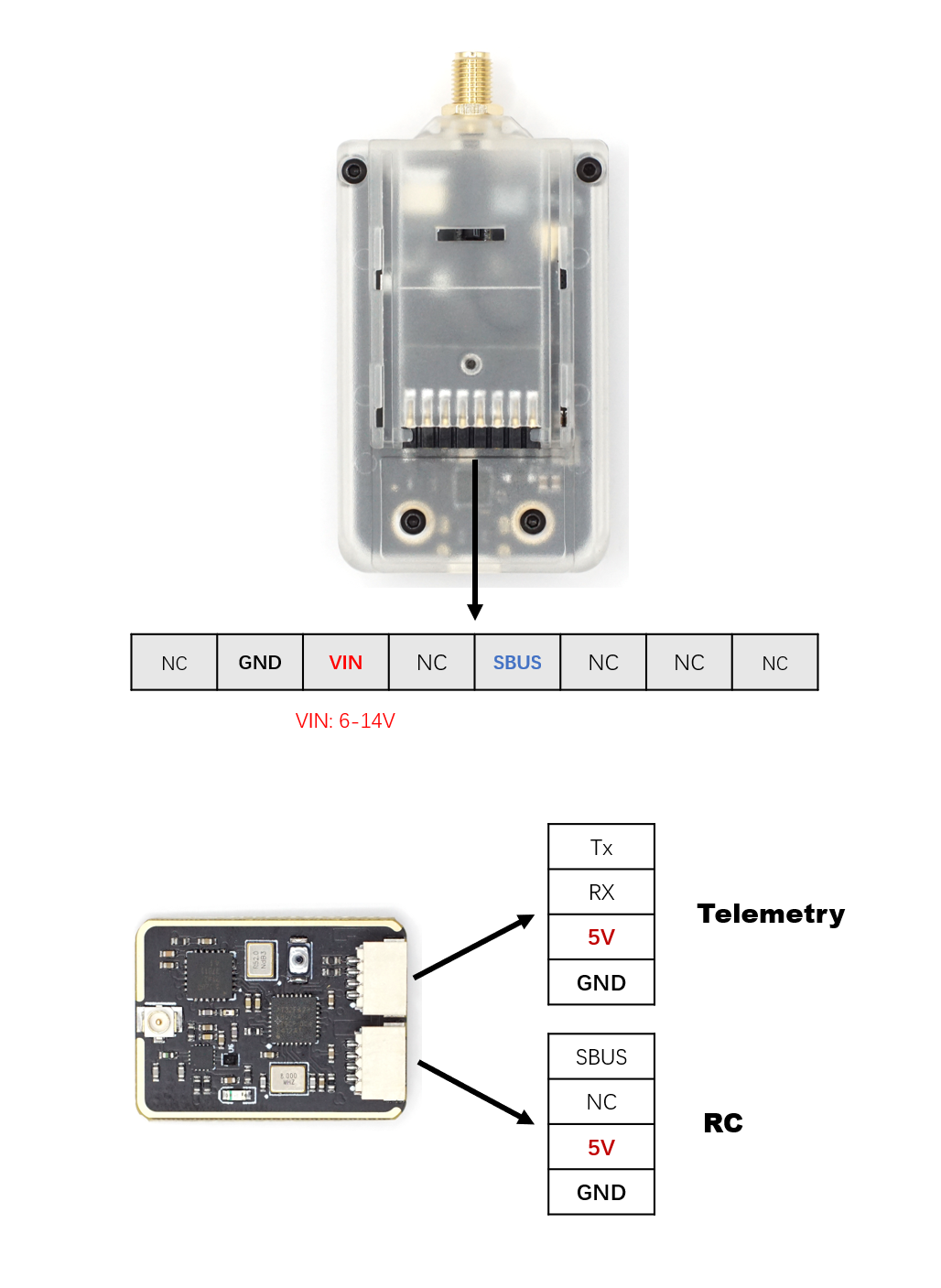 TRS receiver interface and pinout